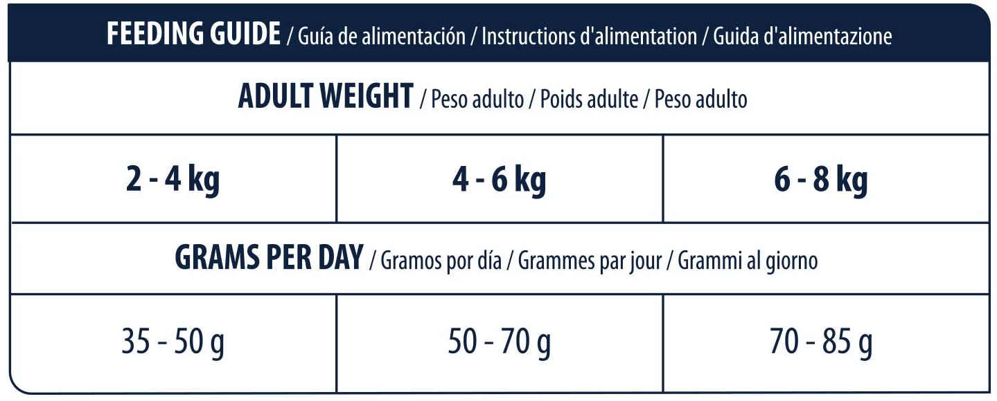 Advance Veterinary Diets Urinary Sterilized Low Calorie 1,25kg - Gatto Advance Veterinary Diets Urinary Sterilized Low Calorie 1,25kg - Gatto
